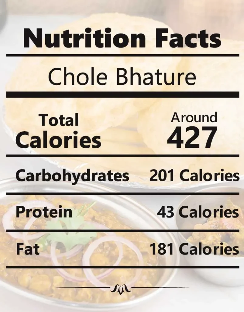 Nutrition facts about Best Chole bhature in Delhi